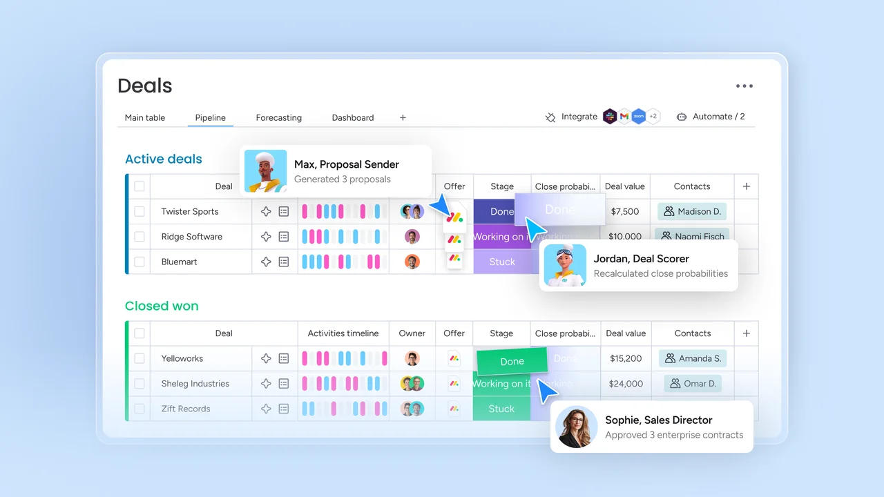 monday CRM deals board with active and won deals by stage and value, with AI agent tooltips beside the rows.